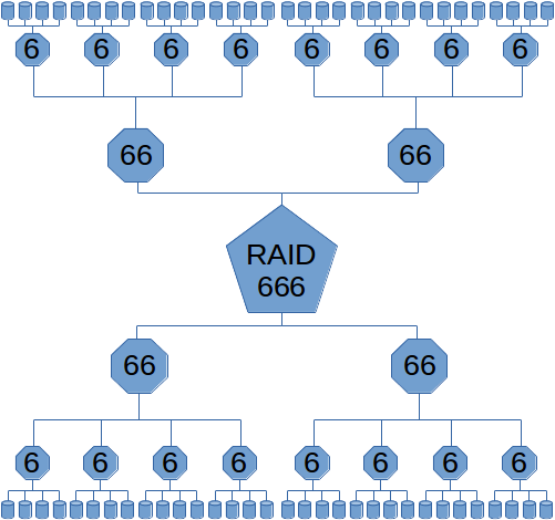 Paspo's Blog - Diagram (517x497), Png Download