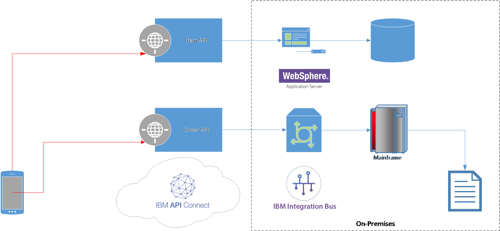 Citizen Developer Using A No-code Approach To Integrate - Diagram (1601x749), Png Download