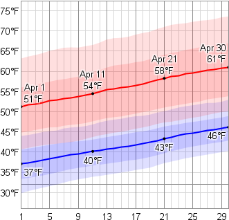 Highs Boston In April - Boston Weather April (400x329), Png Download