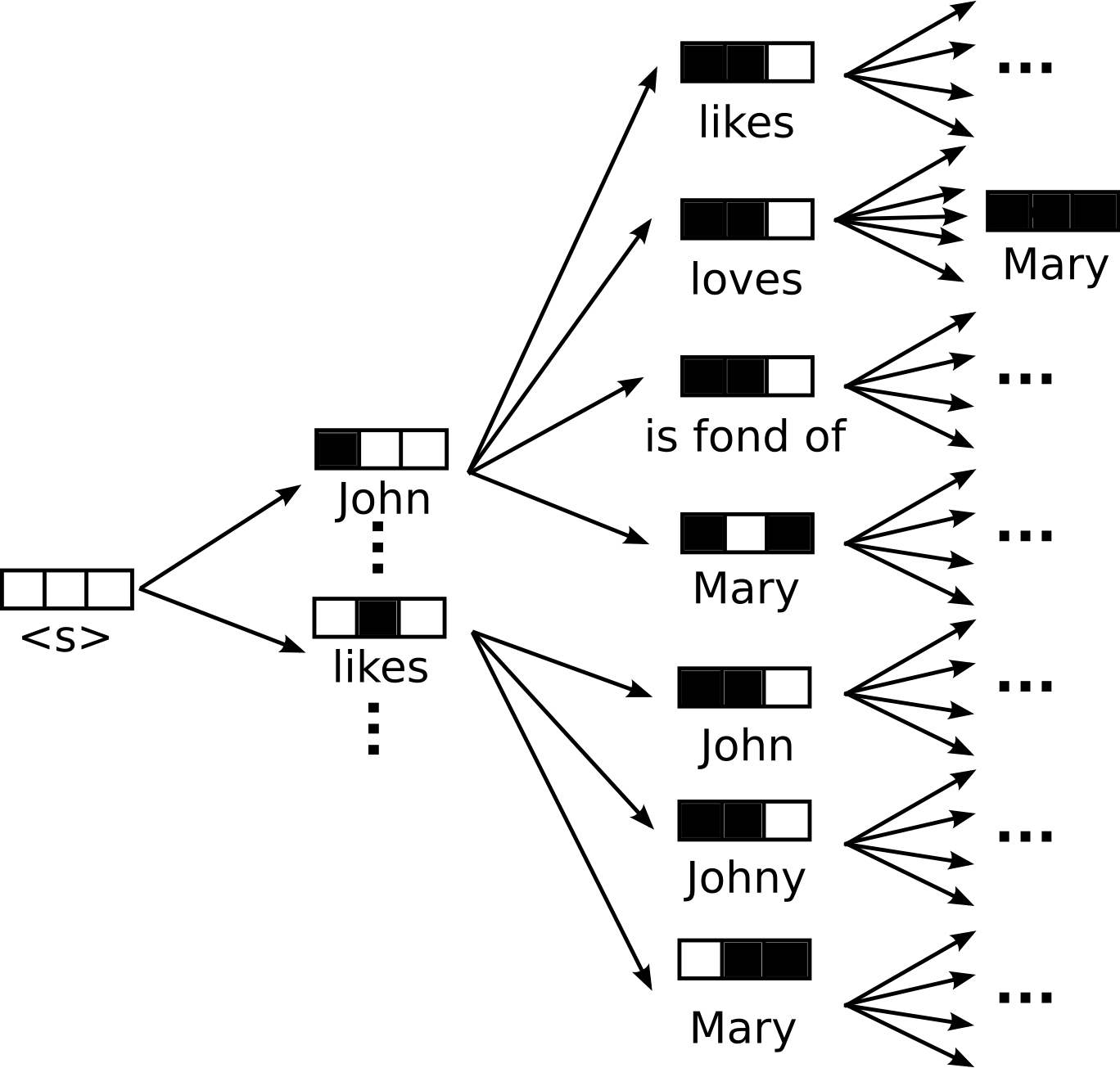 File - Beam-search - Beam Search Machine Translation (1368x1305), Png Download