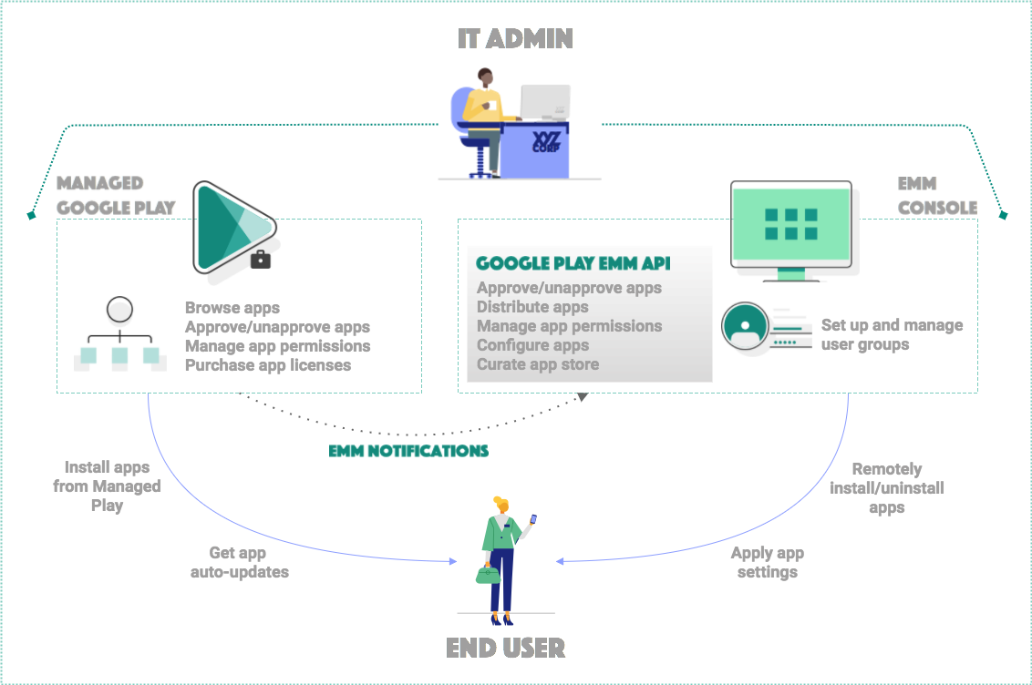 Android Mam Overview - Android (1132x752), Png Download