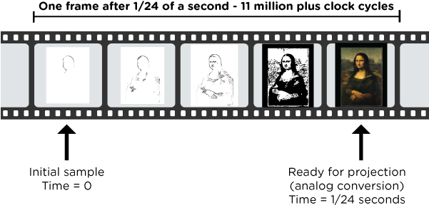 Monalisa - Cycles Per Instruction (600x331), Png Download