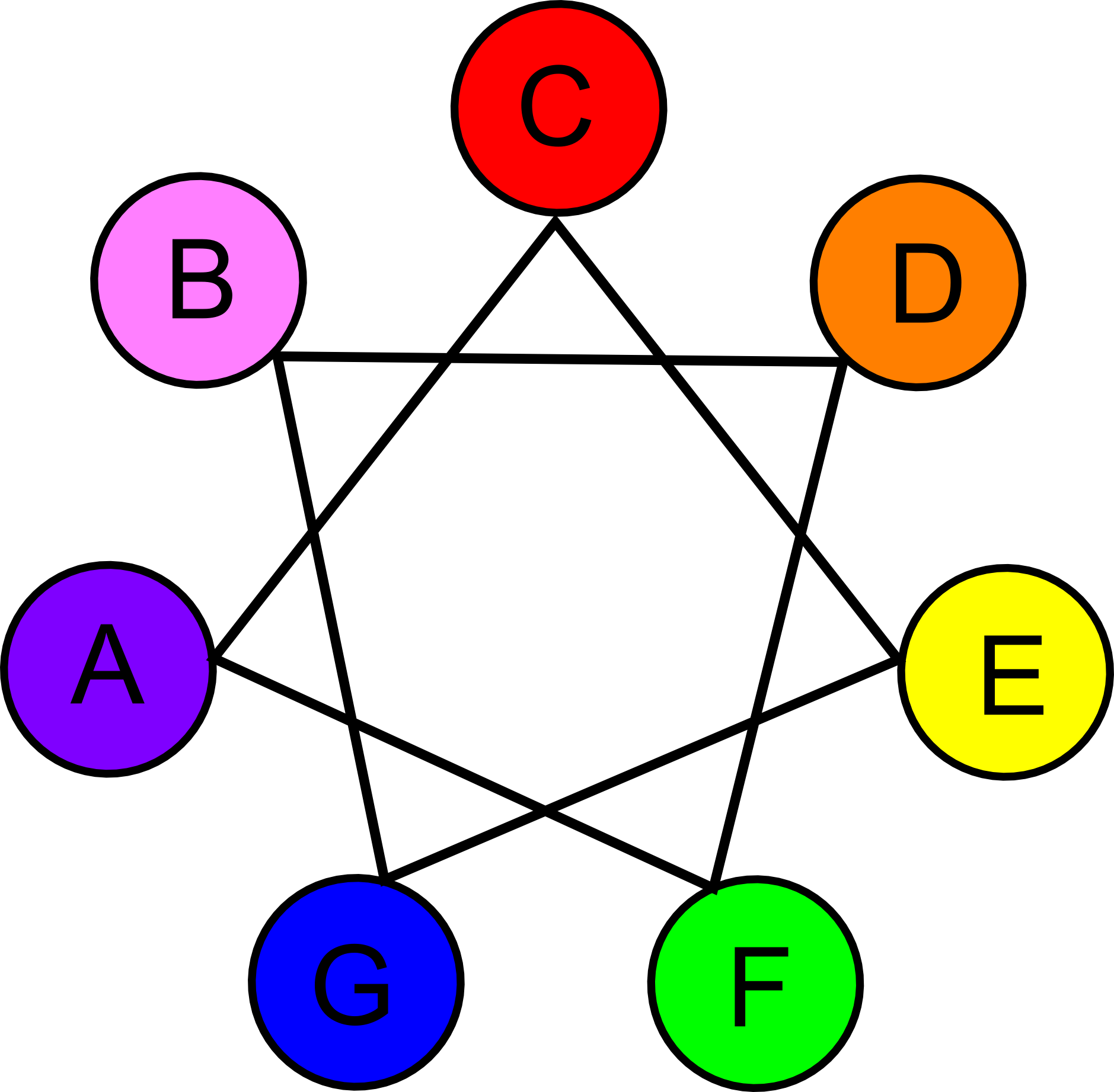 Note Color Wheel - Polygon Has 35 Diagonals (1879x1843), Png Download