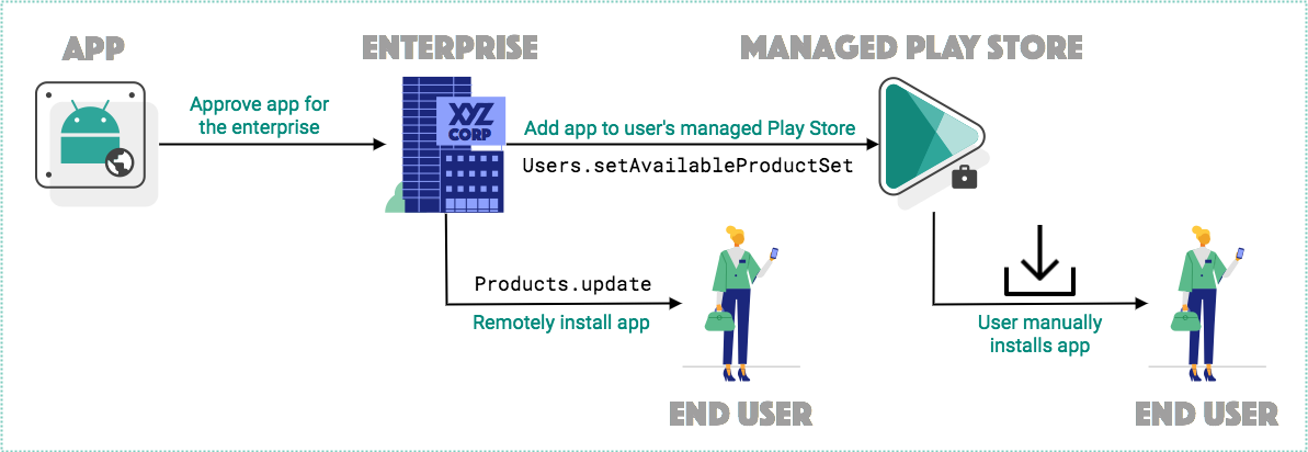 Keep Track Of App Licenses - Diagram (1193x412), Png Download