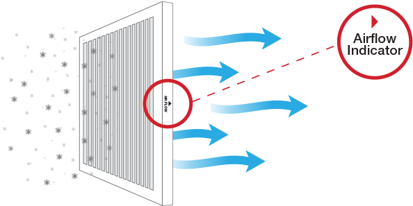 In Addition To Clean Air, Filters Also Protect Your - Airflow (600x365), Png Download