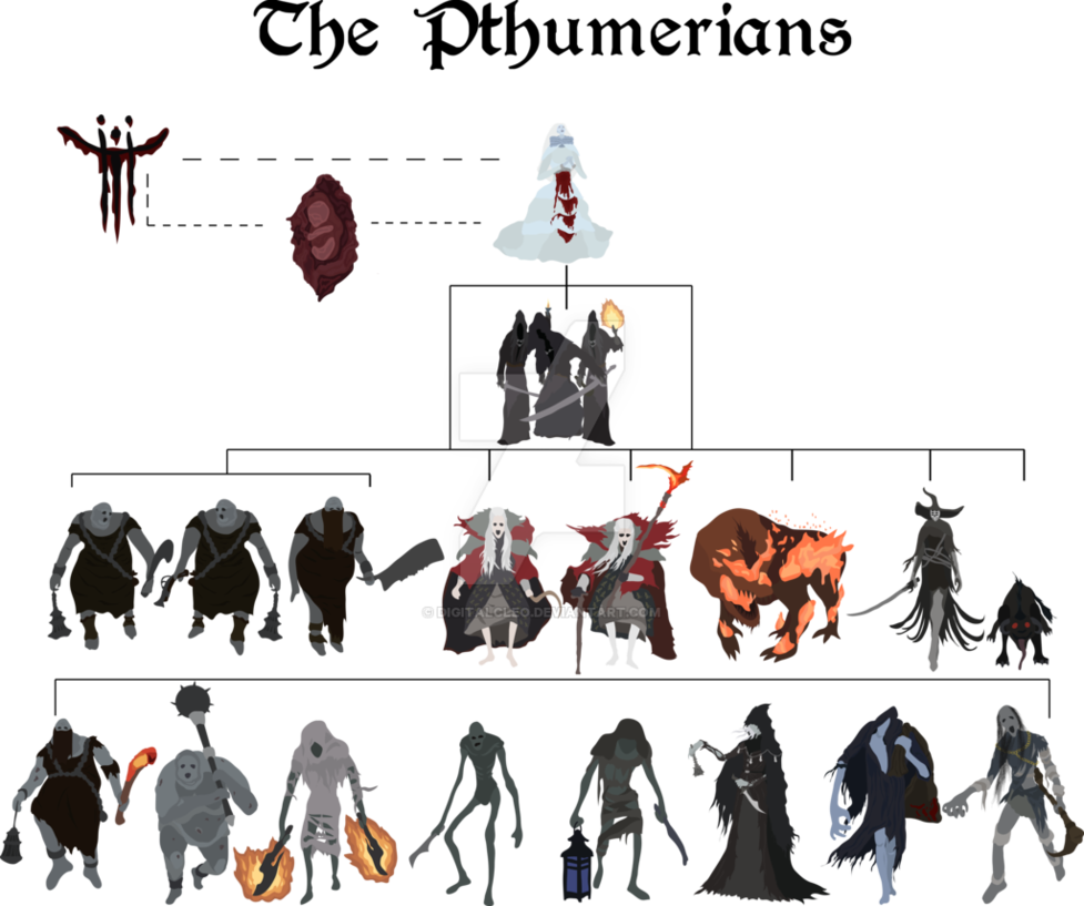 Png Stock Bloodborne - Oscar Wilde Obraz Doriana Graye (977x817), Png Download