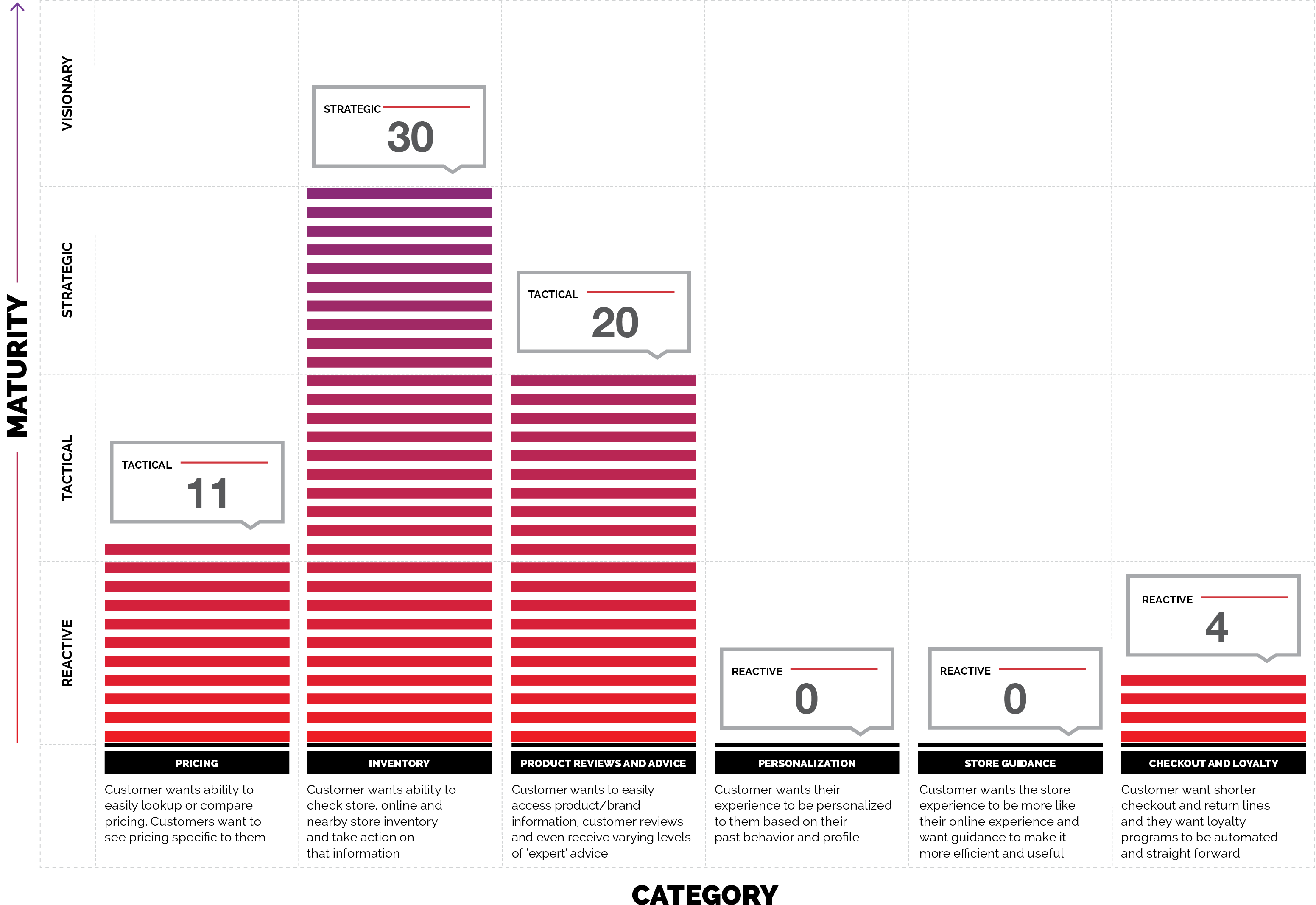 In-store Mobile Experience Rating - White House Black Market (3300x2550), Png Download