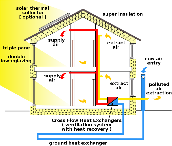 Passive Home - Passive House (705x600), Png Download