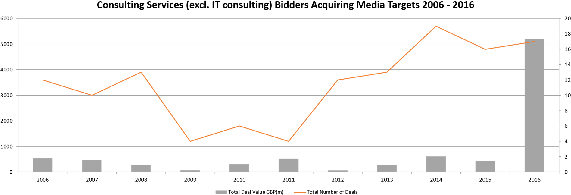 Staying With Accenture, Karmarama Isn't Their First - Diagram (1920x690), Png Download
