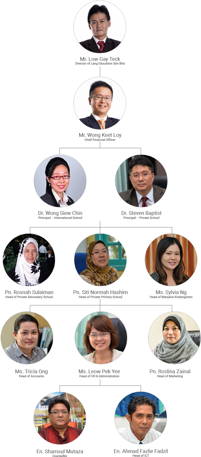 Management - Girl (900x1616), Png Download