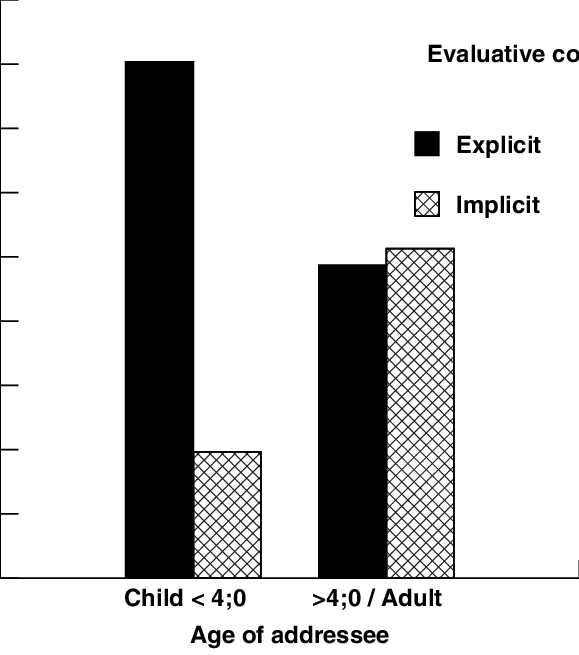 Proportion Of Rare Evaluative Adjectives Occurring - Commercial Building (579x655), Png Download