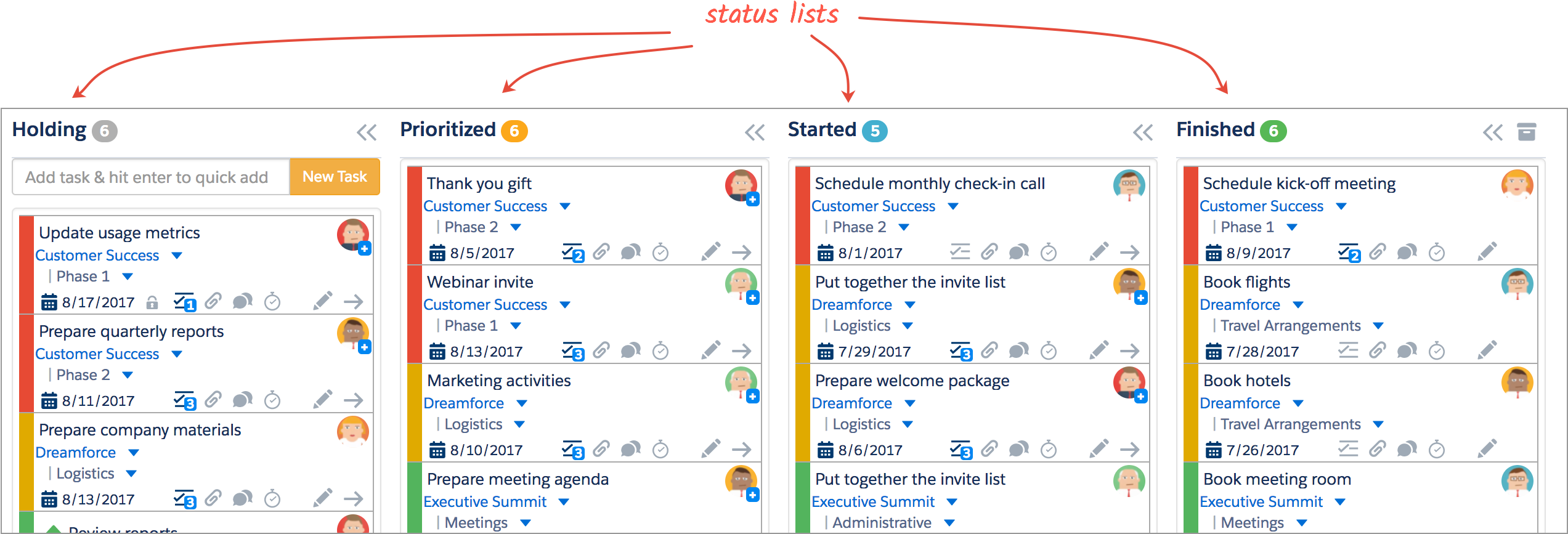 Kanban Status Lists - Status Of A Task (2544x922), Png Download