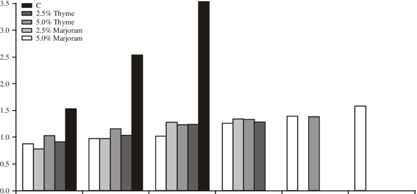 Enterobacteriaceae Counts Of Coated Semi Fried Mullet - Commercial Building (850x397), Png Download