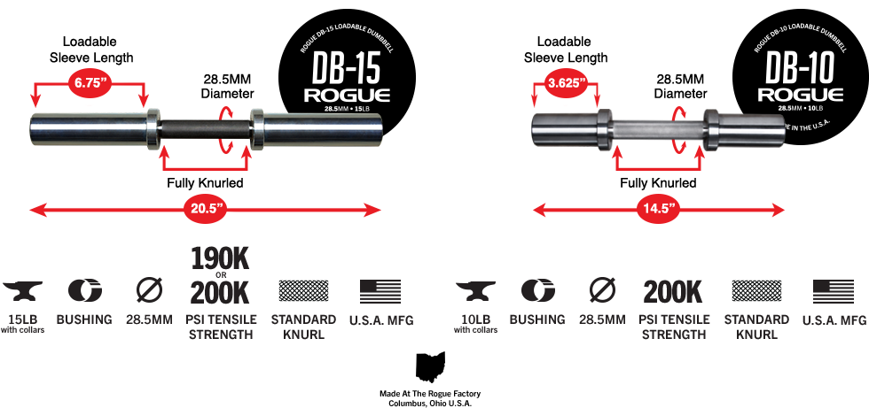 Gear Specs - Diagram (1024x463), Png Download