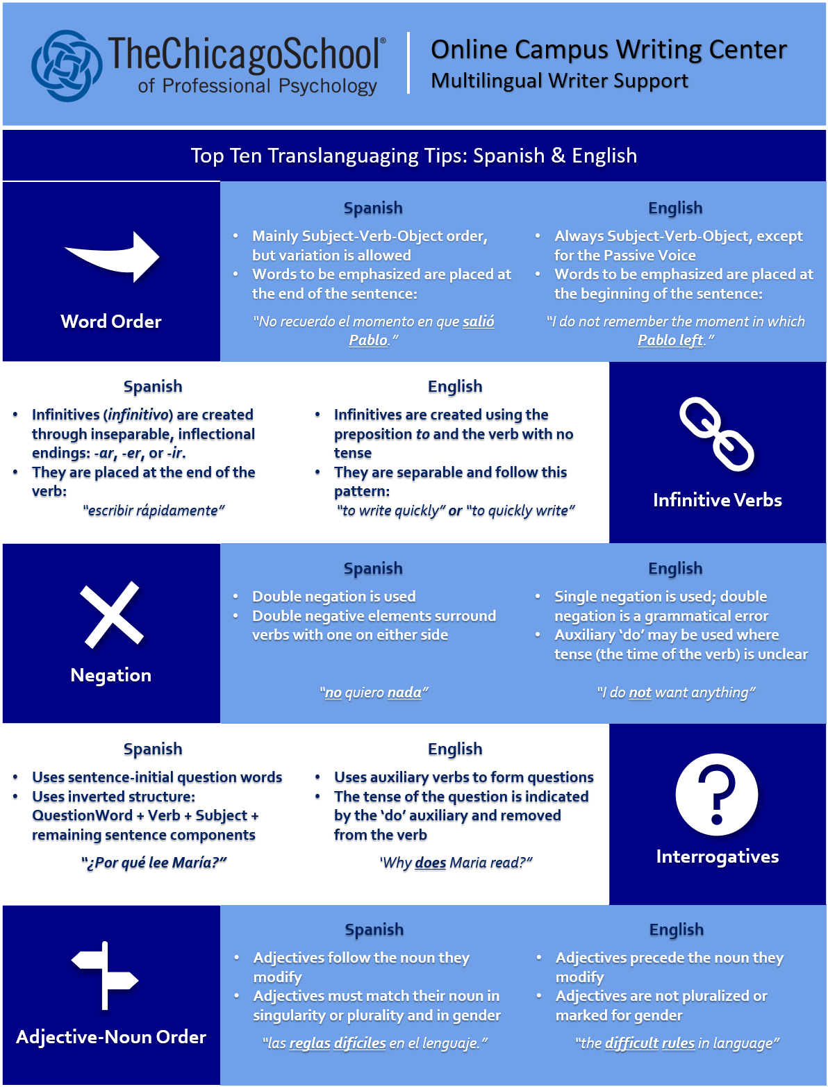 Spanish-english Page 1 - Chicago School Of Professional Psychology (1404x1568), Png Download