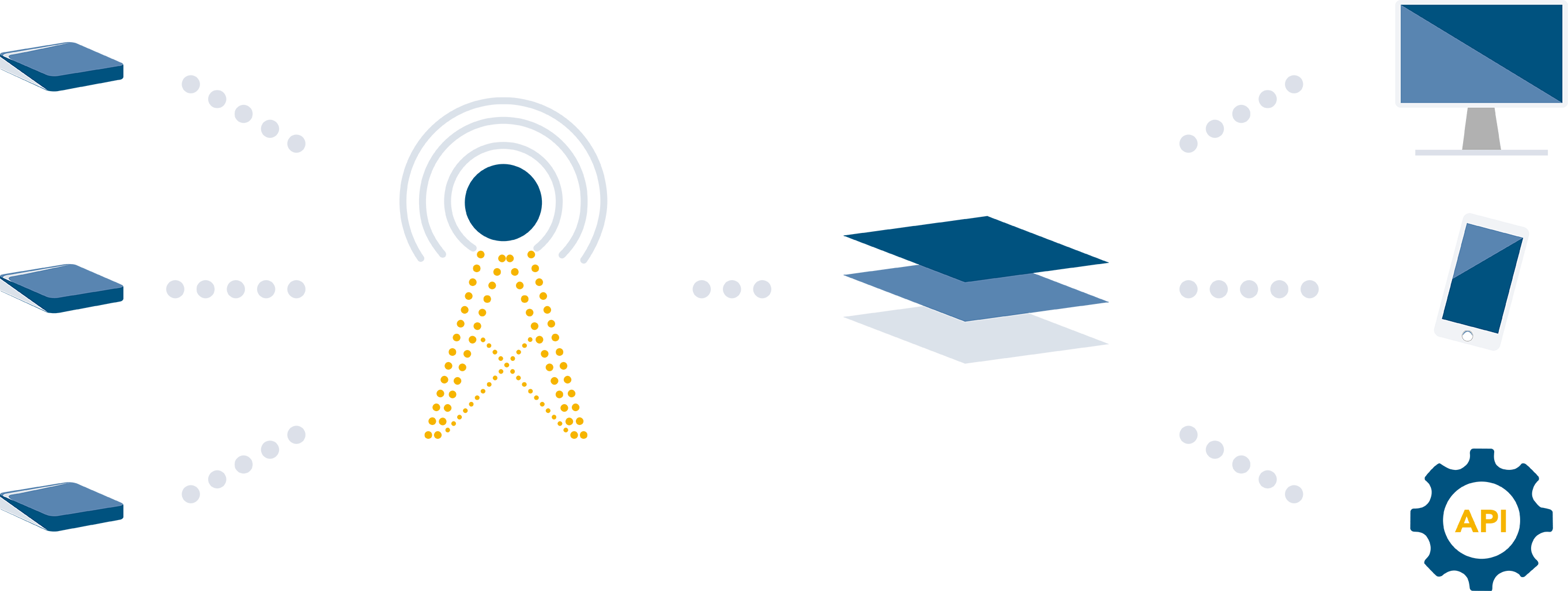 Data Access - Iot Works Png (2720x1025), Png Download