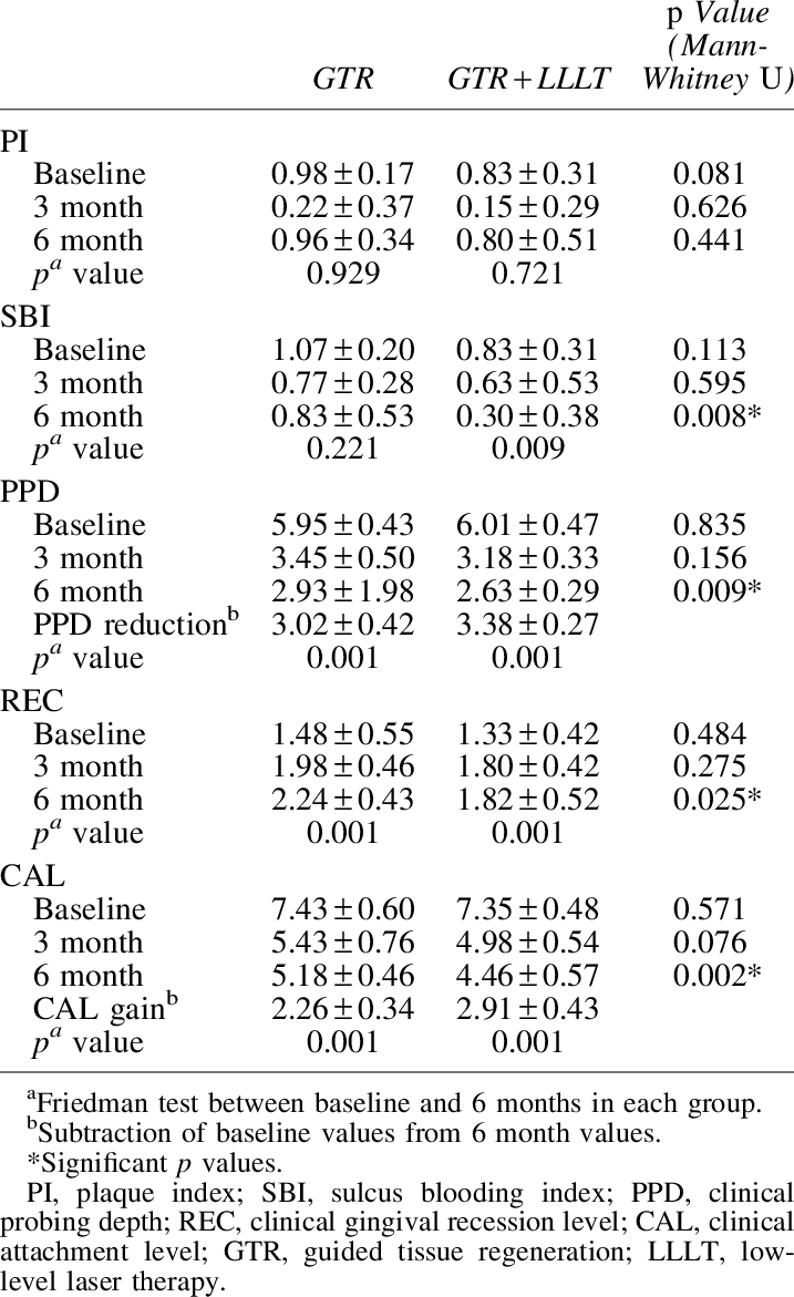 Distribution Of Pi, Sbi, Ppd, Rec, And Cal According - Number (717x1171), Png Download