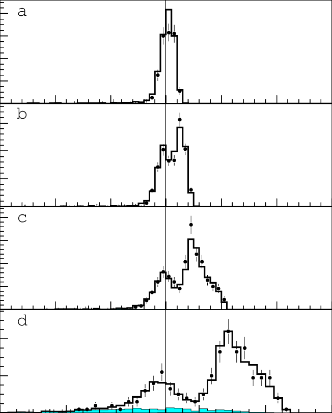 The M Rec Spectrum For Selected E E − → K S K L Candidates - Diagram (652x811), Png Download