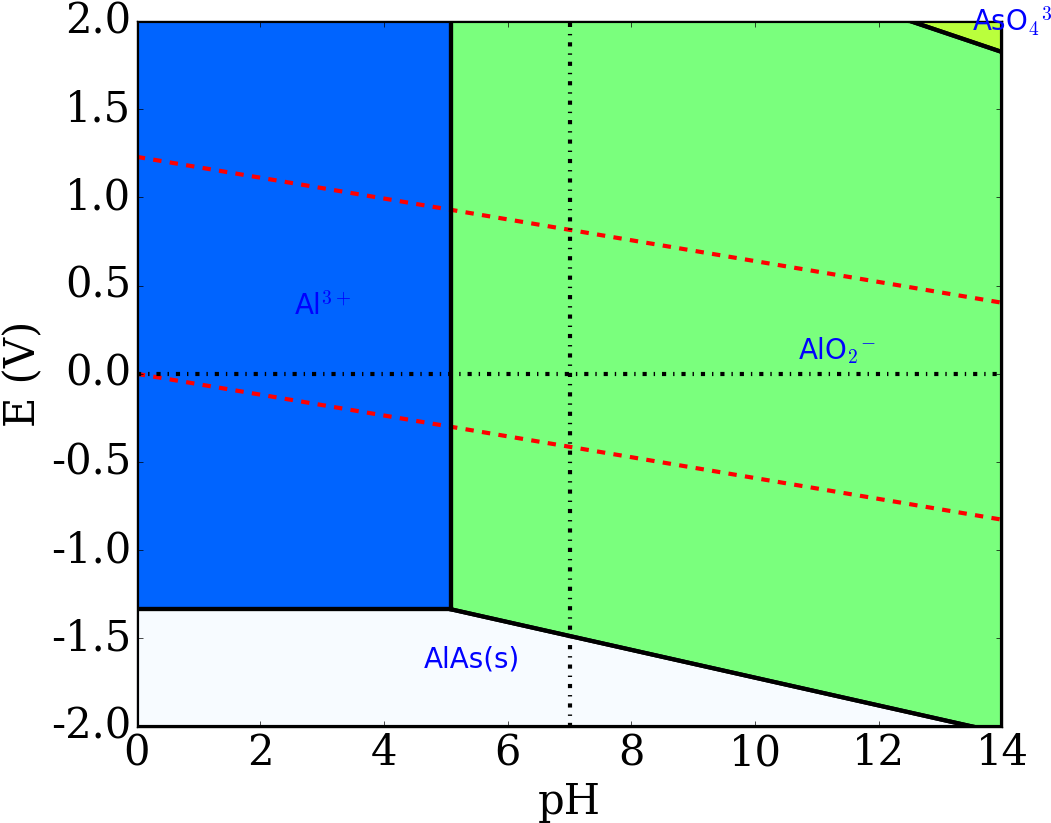 Alas - Diagram (1150x900), Png Download