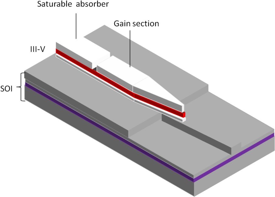 Semiconductor Laser With Quantum Limited Noise On Silicon - Stairs (925x667), Png Download