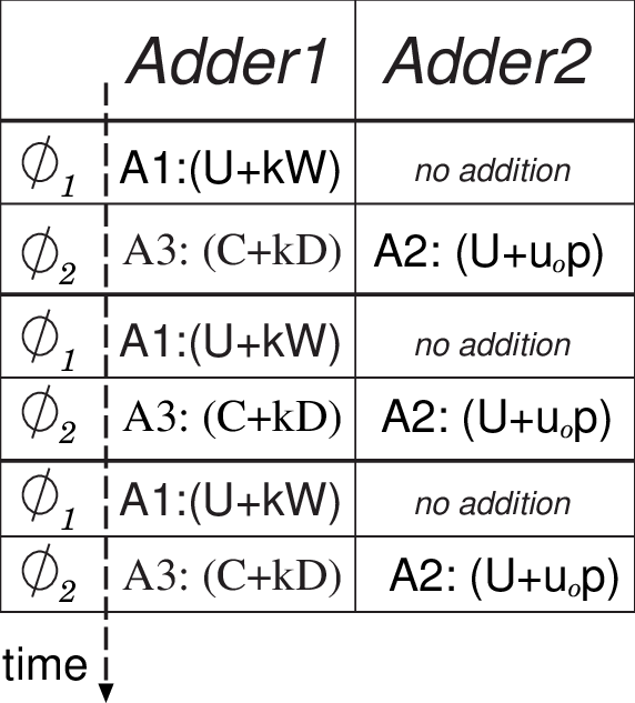 Scheduling Of Adders In The Modular Divider That Implements - A1 Poster (572x633), Png Download