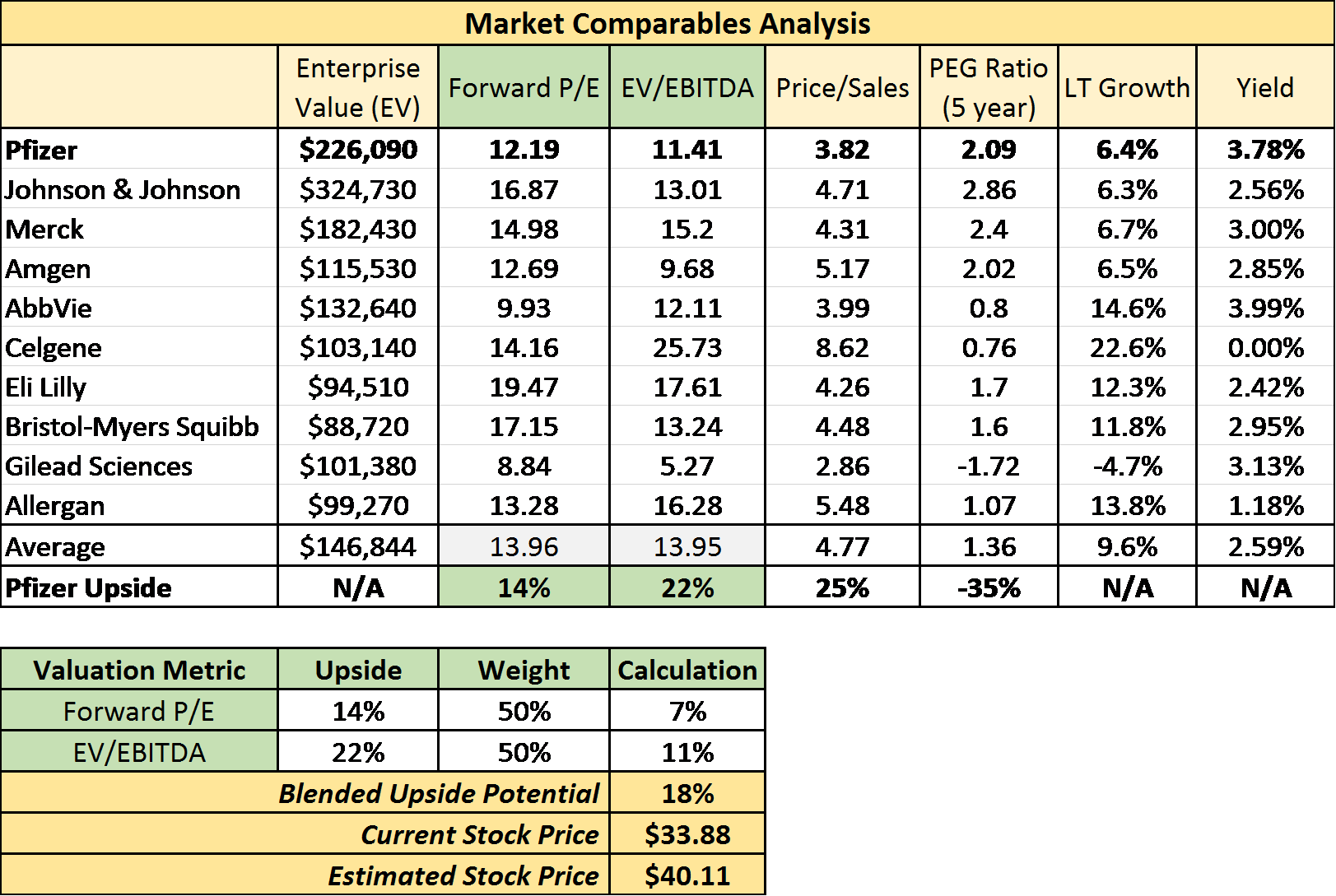 Let's Take A Look At How Pfizer Compares Against Other - Number (1623x1089), Png Download