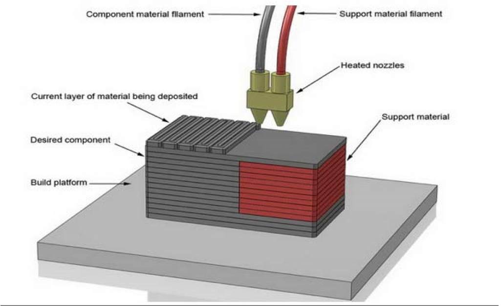 3d Printer Dual Nozzle (1024x782), Png Download