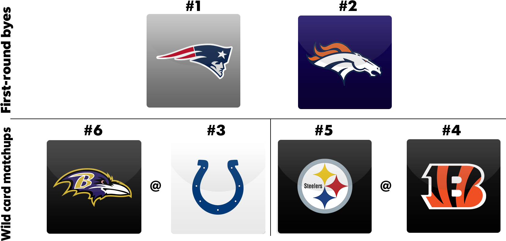 Nfl Playoff Picture Ten Wins Not Good Enough In 2014 - Playoff Picture As Of Today (1688x879), Png Download
