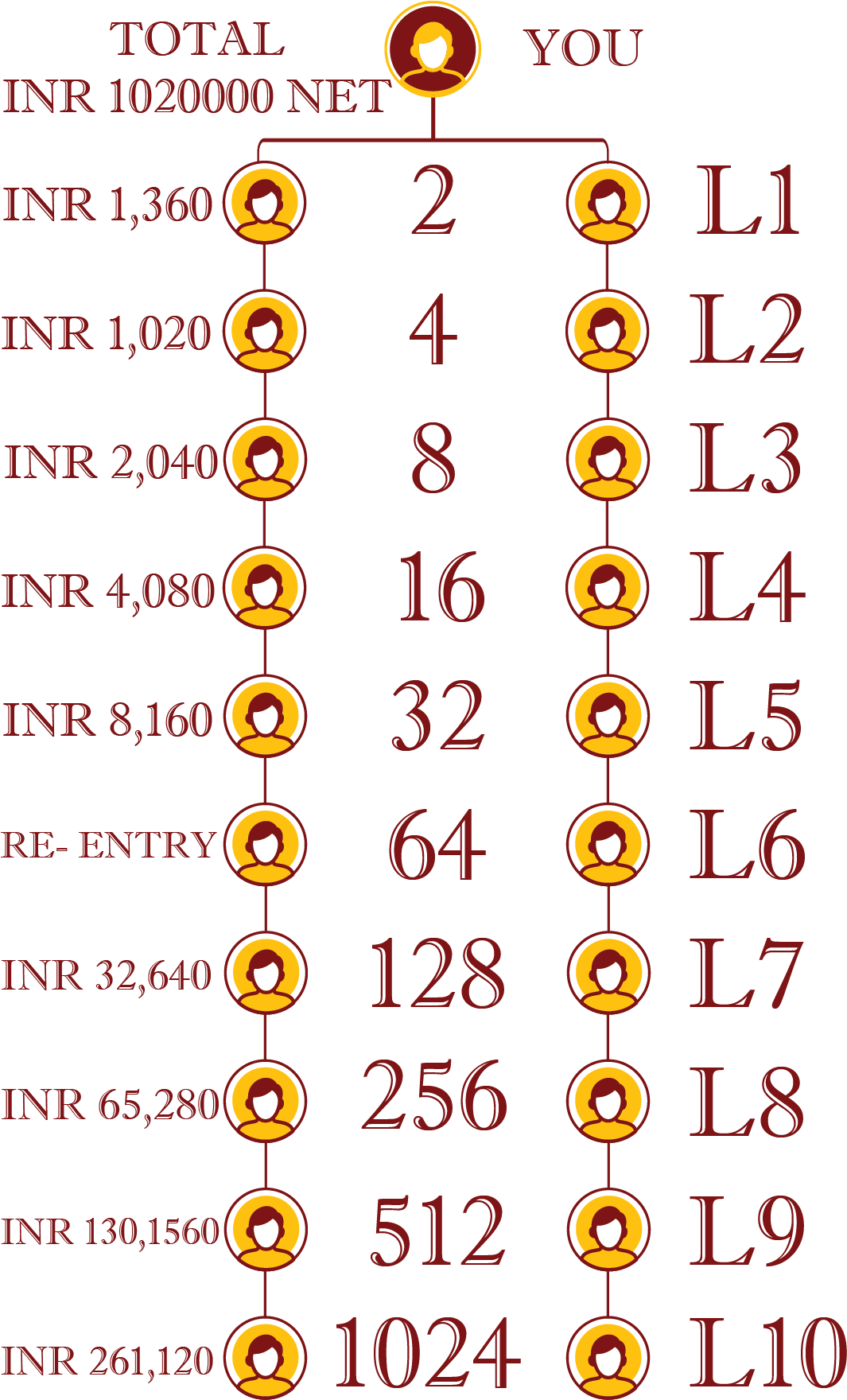 India Business Plan - Number (1068x1774), Png Download