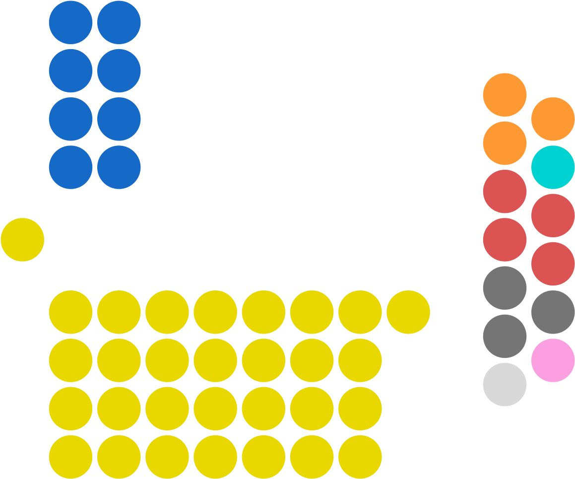 Smart Buildings Infographic (1200x1007), Png Download
