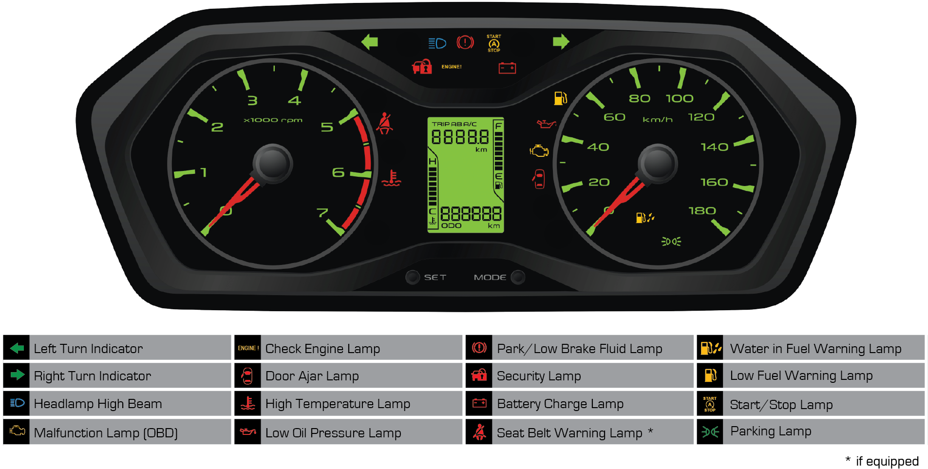 Warning Lamp - Mahindra Scorpio Warning Lights (1905x963), Png Download