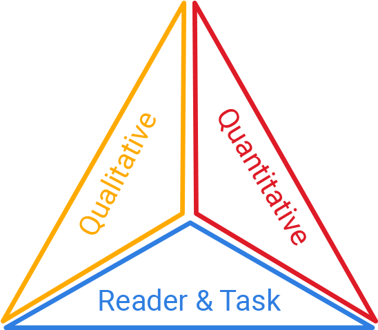 14 Textcomplexity E1524516564154 - Text Complexity (900x506), Png Download