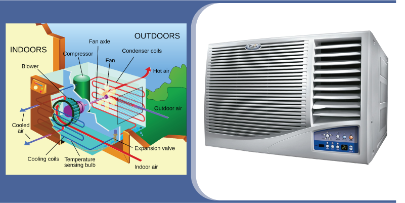 One Of The Earliest Forms Of Air Conditioners - Electrical System In Building Services (801x401), Png Download