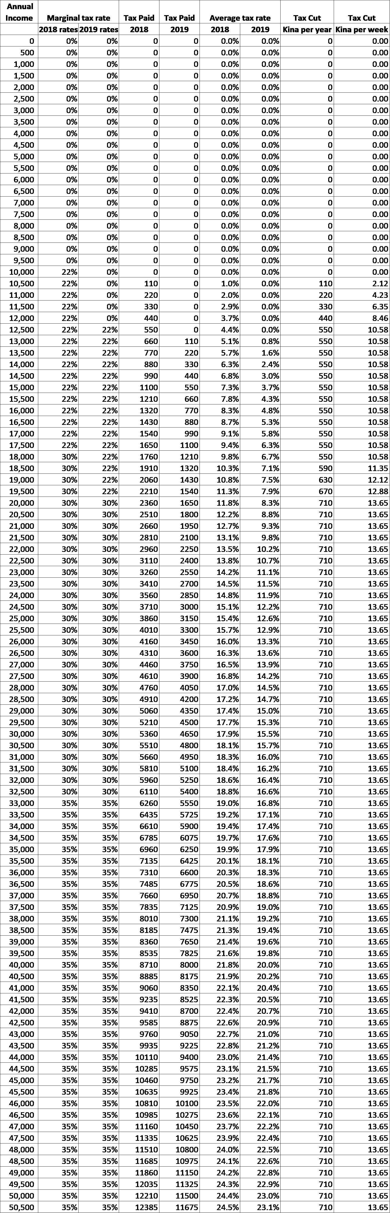 The Size Of The Tax Cuts Of K710 Per Year Continue - Pattern (1622x5042), Png Download