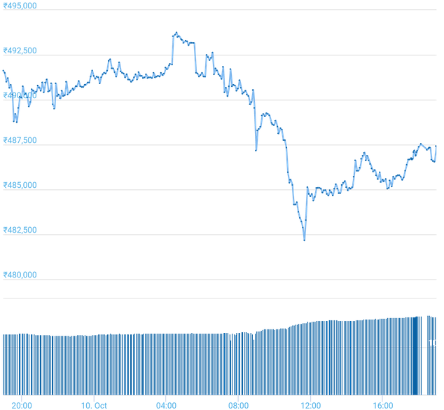 Chart - Handwriting (640x640), Png Download