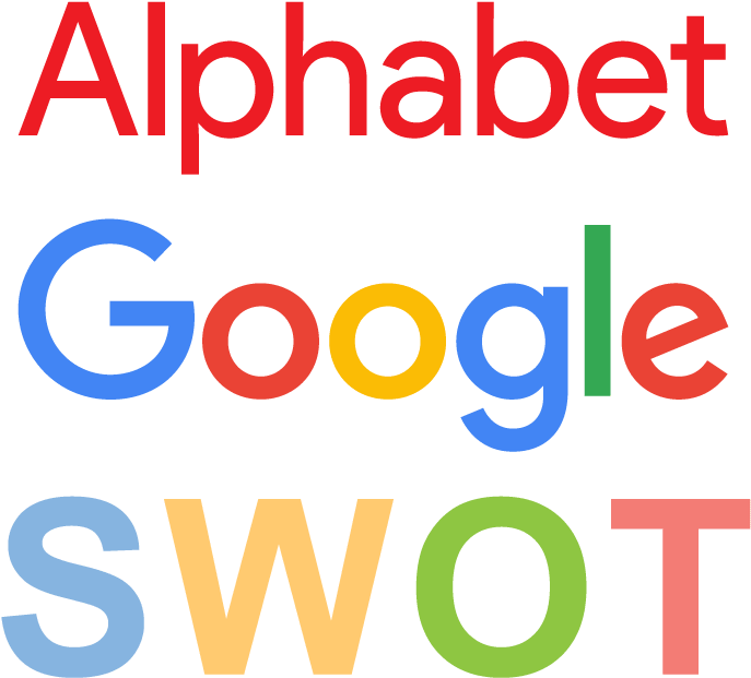 Google Swot 분석 (696x696), Png Download