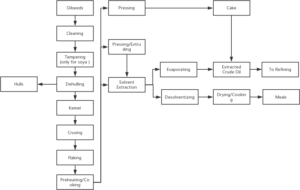 We Could Also Provide Small Scale, Medium Scale And - Number (1039x688), Png Download