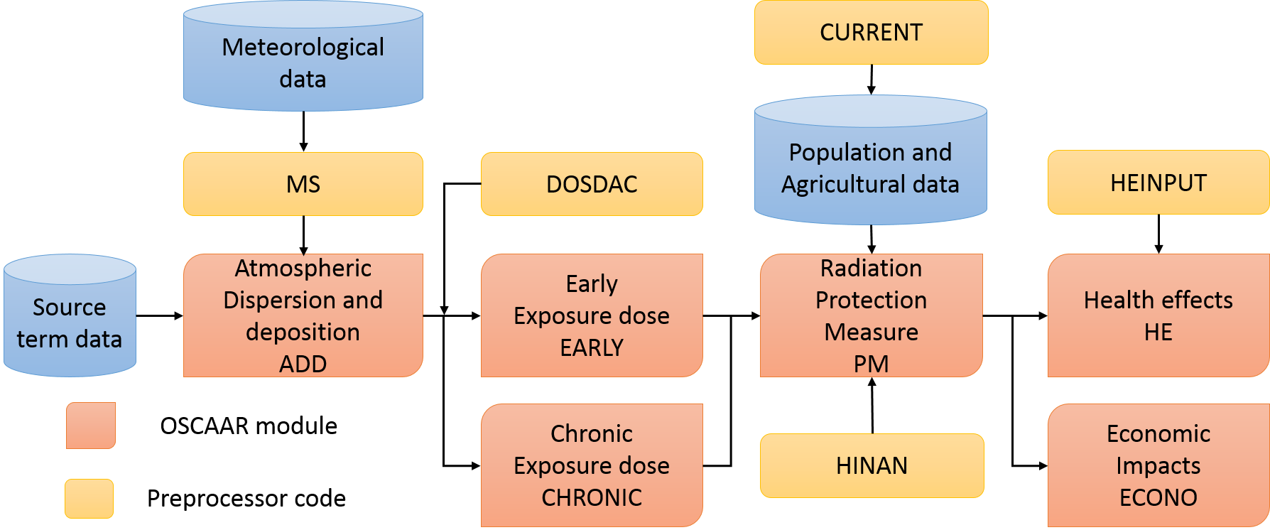 Fig1 - Diagram (1788x746), Png Download