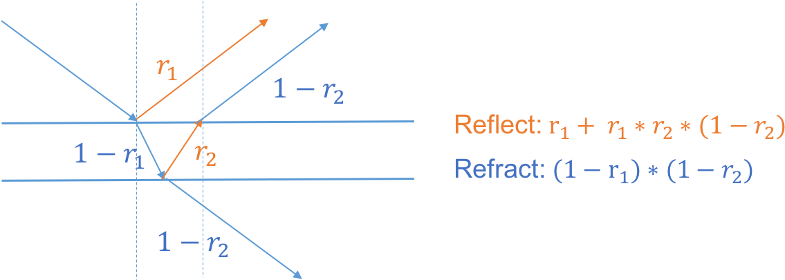 Fresnel Approximation For Thin Film Effect - Diagram (1156x416), Png Download