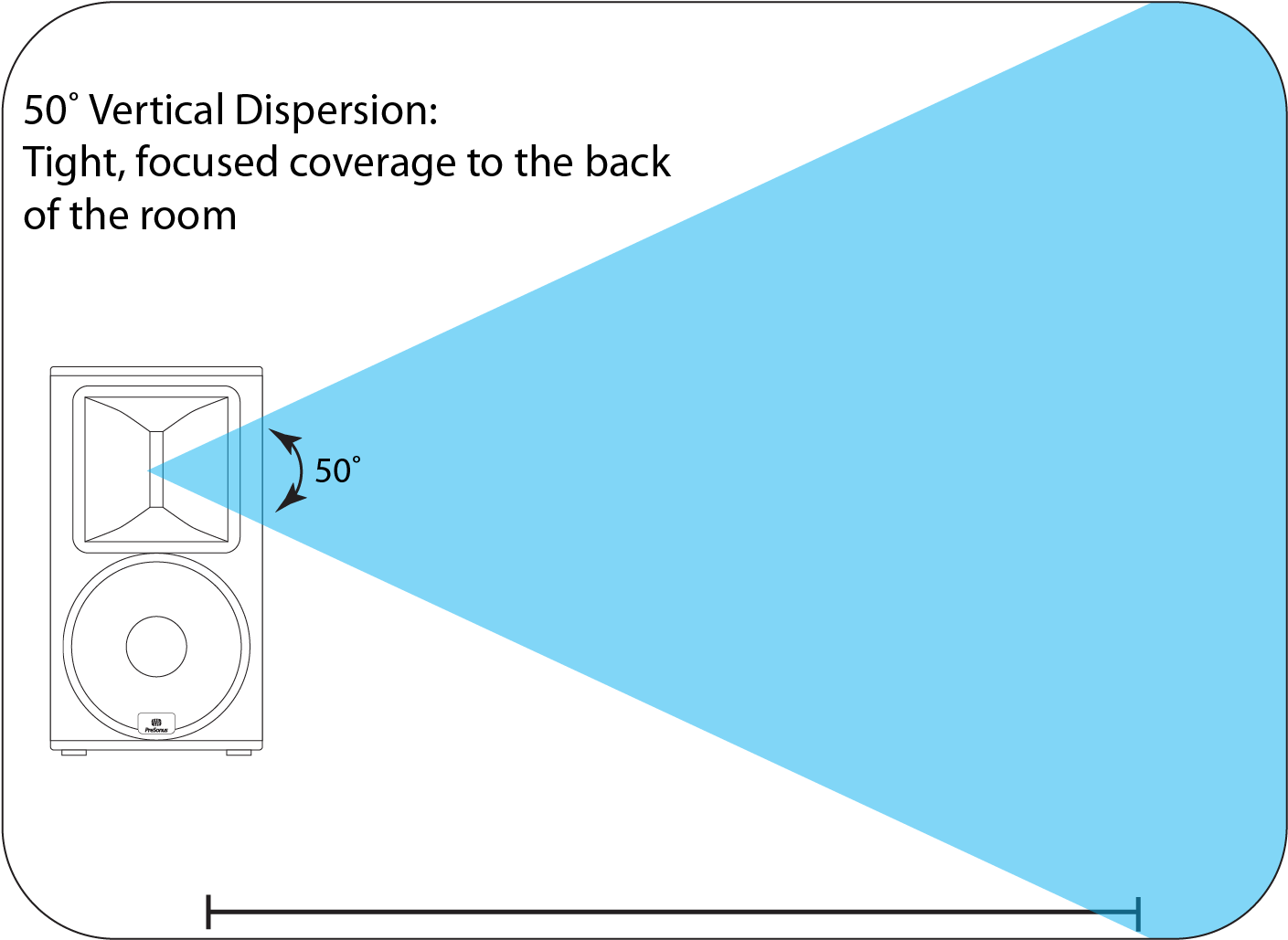 By Contrast, A Narrower Vertical Angle, Like The 60˚ - Horn Loudspeaker Coverage Area (1470x1031), Png Download