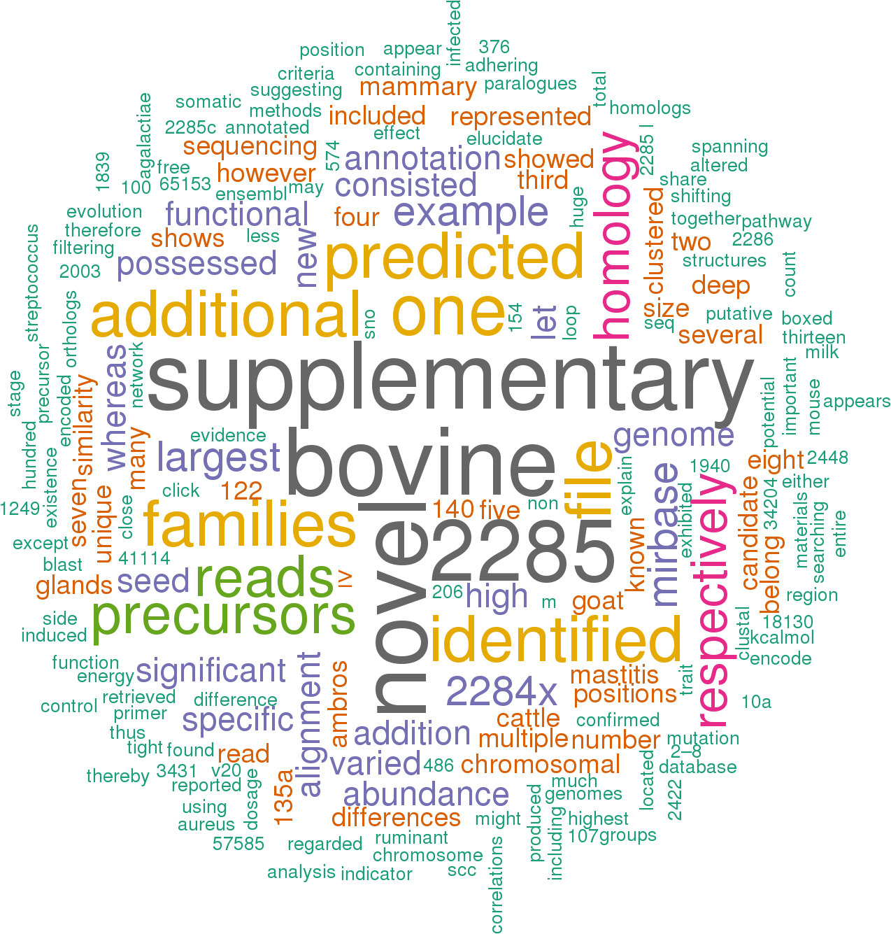 Stem Loop Sequence Bta Mir 2284a - Mergers And Acquisitions (1274x1335), Png Download