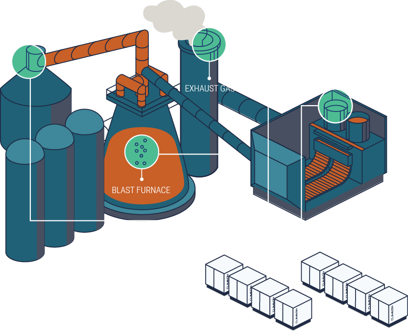 Did You Know That Heat From A Single Steel Plant Could - Diagram (833x677), Png Download