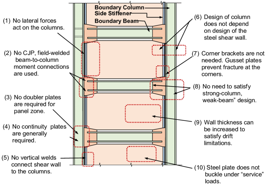 The New Hpspsw With Its Advantages Shown - Diagram (850x592), Png Download