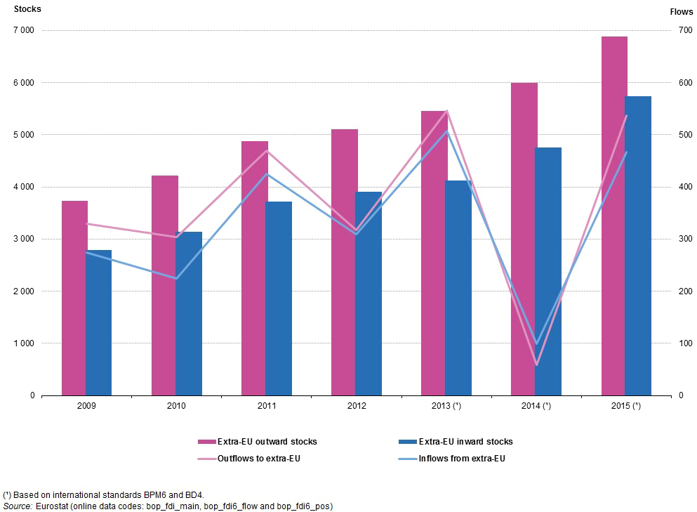Stocks Png Clipart - Foreign Direct Investment Eu (1005x744), Png Download