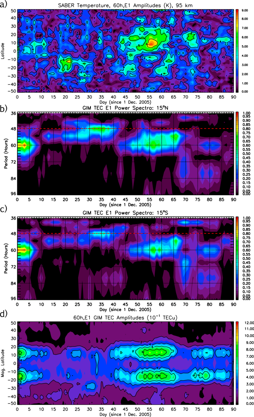60he1 Amplitudes Fitted From Saber Temperatures At - Graphic Design (850x1397), Png Download