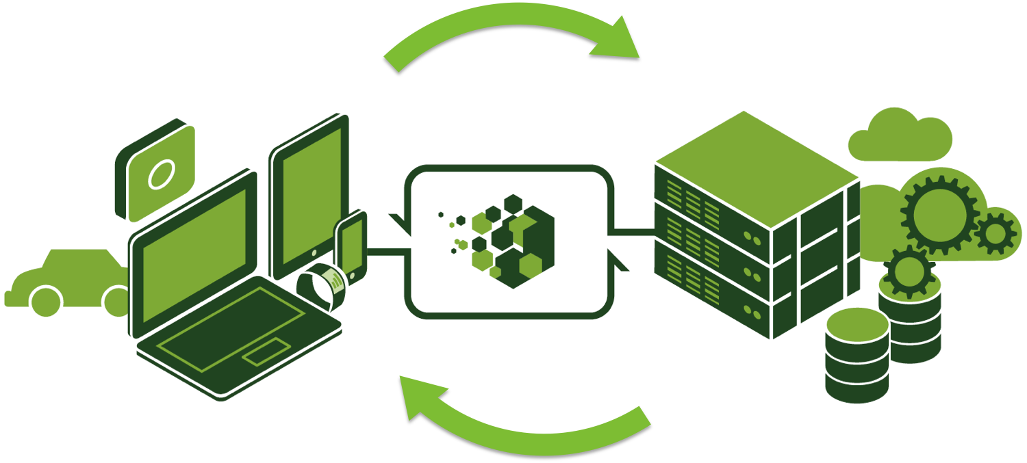 Sync2 - Rest Assured Api Testing Framework (1500x677), Png Download