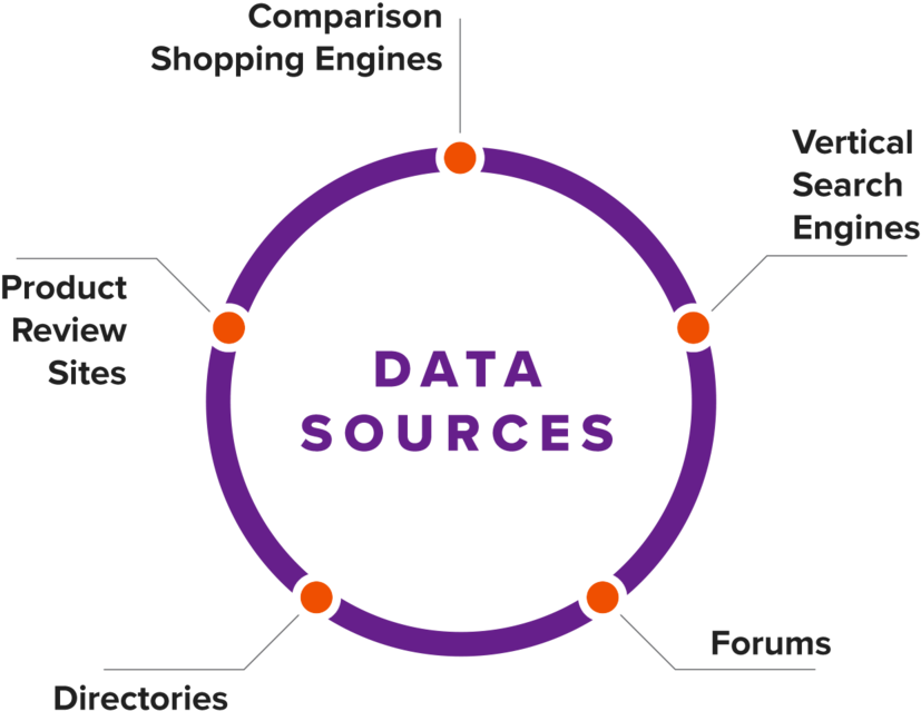 Over The Years, Our Data Offering Has Expanded To Behavioral, - Diagram (1000x833), Png Download