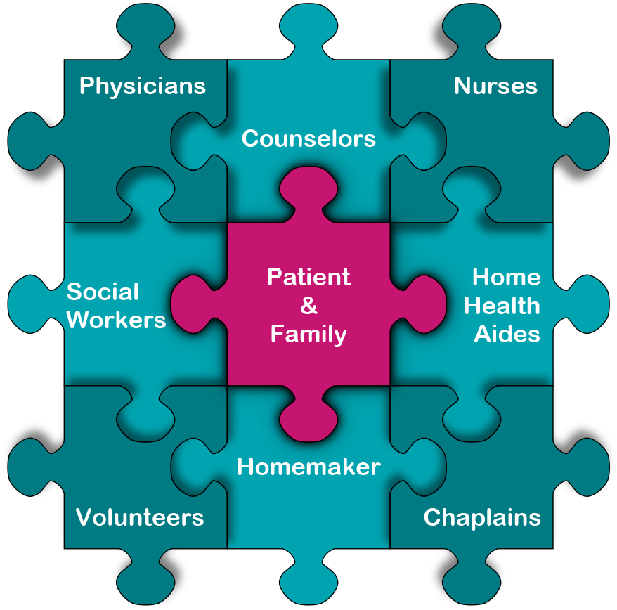 Puzzle Pieces - Graphic Design (878x868), Png Download