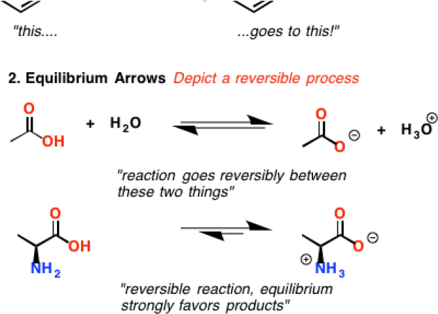 Drawn Arrow Double Arrow - Diagram (640x480), Png Download