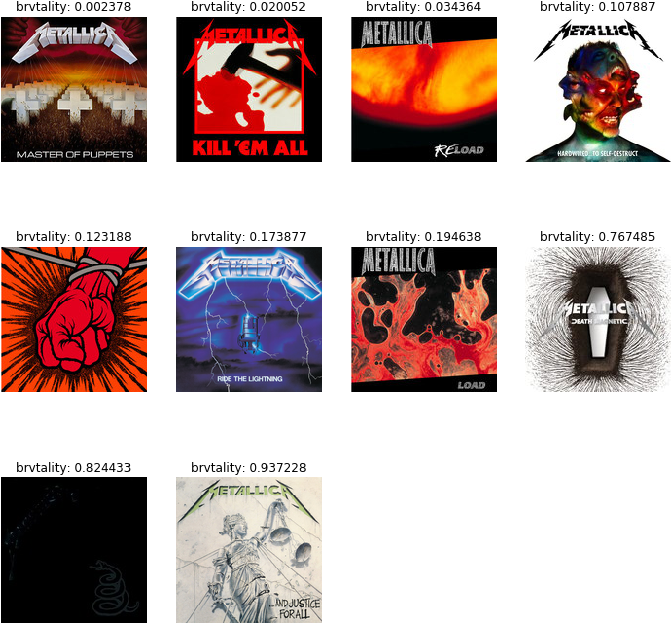 But That's Insufficiently Ambitious, And I'm Pretty - Hardwired To Self Destruct Cd (721x676), Png Download